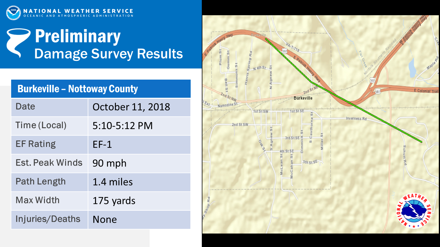 Nottoway County: Oct. 11, 2018